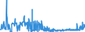 KN 6103 /Exporte /Einheit = Preise (Euro/Tonne) /Partnerland: Aegypten /Meldeland: Eur27_2020 /6103:Anzüge, Kombinationen, Jacken, Lange Hosen `einschl. Kniebundhosen und ähnl. Hosen`, Latzhosen und Kurze Hosen, aus Gewirken Oder Gestricken, für Männer Oder Knaben (Ausg. Windjacken und ähnl. Waren, Westen [gesondert Gestellt], Trainingsanzüge Skianzüge und Badebekleidung)