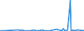 KN 6103 /Exporte /Einheit = Preise (Euro/Tonne) /Partnerland: Sudan /Meldeland: Eur27_2020 /6103:Anzüge, Kombinationen, Jacken, Lange Hosen `einschl. Kniebundhosen und ähnl. Hosen`, Latzhosen und Kurze Hosen, aus Gewirken Oder Gestricken, für Männer Oder Knaben (Ausg. Windjacken und ähnl. Waren, Westen [gesondert Gestellt], Trainingsanzüge Skianzüge und Badebekleidung)