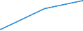 KN 6103 /Exporte /Einheit = Preise (Euro/Tonne) /Partnerland: Süd-sudan /Meldeland: Eur27_2020 /6103:Anzüge, Kombinationen, Jacken, Lange Hosen `einschl. Kniebundhosen und ähnl. Hosen`, Latzhosen und Kurze Hosen, aus Gewirken Oder Gestricken, für Männer Oder Knaben (Ausg. Windjacken und ähnl. Waren, Westen [gesondert Gestellt], Trainingsanzüge Skianzüge und Badebekleidung)