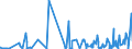 KN 6103 /Exporte /Einheit = Preise (Euro/Tonne) /Partnerland: Mauretanien /Meldeland: Eur27_2020 /6103:Anzüge, Kombinationen, Jacken, Lange Hosen `einschl. Kniebundhosen und ähnl. Hosen`, Latzhosen und Kurze Hosen, aus Gewirken Oder Gestricken, für Männer Oder Knaben (Ausg. Windjacken und ähnl. Waren, Westen [gesondert Gestellt], Trainingsanzüge Skianzüge und Badebekleidung)