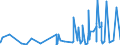 KN 6103 /Exporte /Einheit = Preise (Euro/Tonne) /Partnerland: Mali /Meldeland: Eur27_2020 /6103:Anzüge, Kombinationen, Jacken, Lange Hosen `einschl. Kniebundhosen und ähnl. Hosen`, Latzhosen und Kurze Hosen, aus Gewirken Oder Gestricken, für Männer Oder Knaben (Ausg. Windjacken und ähnl. Waren, Westen [gesondert Gestellt], Trainingsanzüge Skianzüge und Badebekleidung)