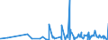 KN 6103 /Exporte /Einheit = Preise (Euro/Tonne) /Partnerland: Burkina Faso /Meldeland: Eur27_2020 /6103:Anzüge, Kombinationen, Jacken, Lange Hosen `einschl. Kniebundhosen und ähnl. Hosen`, Latzhosen und Kurze Hosen, aus Gewirken Oder Gestricken, für Männer Oder Knaben (Ausg. Windjacken und ähnl. Waren, Westen [gesondert Gestellt], Trainingsanzüge Skianzüge und Badebekleidung)