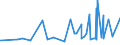 KN 6103 /Exporte /Einheit = Preise (Euro/Tonne) /Partnerland: Tschad /Meldeland: Eur27_2020 /6103:Anzüge, Kombinationen, Jacken, Lange Hosen `einschl. Kniebundhosen und ähnl. Hosen`, Latzhosen und Kurze Hosen, aus Gewirken Oder Gestricken, für Männer Oder Knaben (Ausg. Windjacken und ähnl. Waren, Westen [gesondert Gestellt], Trainingsanzüge Skianzüge und Badebekleidung)