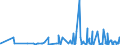 KN 6103 /Exporte /Einheit = Preise (Euro/Tonne) /Partnerland: Guinea /Meldeland: Eur27_2020 /6103:Anzüge, Kombinationen, Jacken, Lange Hosen `einschl. Kniebundhosen und ähnl. Hosen`, Latzhosen und Kurze Hosen, aus Gewirken Oder Gestricken, für Männer Oder Knaben (Ausg. Windjacken und ähnl. Waren, Westen [gesondert Gestellt], Trainingsanzüge Skianzüge und Badebekleidung)