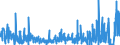 KN 6103 /Exporte /Einheit = Preise (Euro/Tonne) /Partnerland: Nigeria /Meldeland: Eur27_2020 /6103:Anzüge, Kombinationen, Jacken, Lange Hosen `einschl. Kniebundhosen und ähnl. Hosen`, Latzhosen und Kurze Hosen, aus Gewirken Oder Gestricken, für Männer Oder Knaben (Ausg. Windjacken und ähnl. Waren, Westen [gesondert Gestellt], Trainingsanzüge Skianzüge und Badebekleidung)