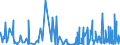 KN 6103 /Exporte /Einheit = Preise (Euro/Tonne) /Partnerland: Kamerun /Meldeland: Eur27_2020 /6103:Anzüge, Kombinationen, Jacken, Lange Hosen `einschl. Kniebundhosen und ähnl. Hosen`, Latzhosen und Kurze Hosen, aus Gewirken Oder Gestricken, für Männer Oder Knaben (Ausg. Windjacken und ähnl. Waren, Westen [gesondert Gestellt], Trainingsanzüge Skianzüge und Badebekleidung)