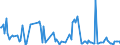 CN 61041200 /Exports /Unit = Prices (Euro/suppl. units) /Partner: Luxembourg /Reporter: European Union /61041200:Women's or Girls' Suits of Cotton, Knitted or Crocheted (Excl. ski Overalls and Swimwear)