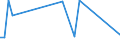 KN 61041200 /Exporte /Einheit = Preise (Euro/Bes. Maßeinheiten) /Partnerland: Andorra /Meldeland: Europäische Union /61041200:Kostme aus Gewirken Oder Gestricken aus Baumwolle, fr Frauen Oder M„dchen (Ausg. Ski-overalls und Badebekleidung)