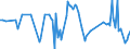 CN 61041200 /Exports /Unit = Prices (Euro/suppl. units) /Partner: Estonia /Reporter: European Union /61041200:Women's or Girls' Suits of Cotton, Knitted or Crocheted (Excl. ski Overalls and Swimwear)