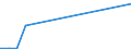 KN 61041200 /Exporte /Einheit = Preise (Euro/Bes. Maßeinheiten) /Partnerland: Bosn.-herzegowina /Meldeland: Europäische Union /61041200:Kostme aus Gewirken Oder Gestricken aus Baumwolle, fr Frauen Oder M„dchen (Ausg. Ski-overalls und Badebekleidung)