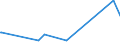 CN 61041990 /Exports /Unit = Prices (Euro/suppl. units) /Partner: Congo (Dem. Rep.) /Reporter: European Union /61041990:Women's or Girls' Suits of Textile Materials, Knitted or Crocheted (Excl. of Synthetic Fibres or of Cotton, and ski Overalls and Swimwear)