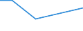 CN 61042100 /Exports /Unit = Prices (Euro/suppl. units) /Partner: Reunion /Reporter: European Union /61042100:Women's or Girls' Ensembles of Wool or Fine Animal Hair, Knitted or Crocheted (Excl. ski Ensembles and Swimwear)