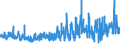 CN 61042200 /Exports /Unit = Prices (Euro/suppl. units) /Partner: France /Reporter: Eur27_2020 /61042200:Women's or Girls' Ensembles of Cotton, Knitted or Crocheted (Excl. ski Ensembles and Swimwear)