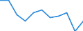 KN 61042200 /Exporte /Einheit = Preise (Euro/Bes. Maßeinheiten) /Partnerland: Belgien/Luxemburg /Meldeland: Eur27 /61042200:Kombinationen aus Gewirken Oder Gestricken aus Baumwolle, für Frauen Oder Mädchen (Ausg. Skikombinationen und Badebekleidung)