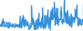 CN 61042200 /Exports /Unit = Prices (Euro/suppl. units) /Partner: Germany /Reporter: Eur27_2020 /61042200:Women's or Girls' Ensembles of Cotton, Knitted or Crocheted (Excl. ski Ensembles and Swimwear)