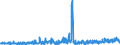 KN 61042200 /Exporte /Einheit = Preise (Euro/Bes. Maßeinheiten) /Partnerland: Ver.koenigreich /Meldeland: Eur27_2020 /61042200:Kombinationen aus Gewirken Oder Gestricken aus Baumwolle, für Frauen Oder Mädchen (Ausg. Skikombinationen und Badebekleidung)