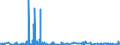 KN 61042200 /Exporte /Einheit = Preise (Euro/Bes. Maßeinheiten) /Partnerland: Island /Meldeland: Eur27_2020 /61042200:Kombinationen aus Gewirken Oder Gestricken aus Baumwolle, für Frauen Oder Mädchen (Ausg. Skikombinationen und Badebekleidung)