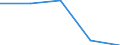 KN 61042200 /Exporte /Einheit = Preise (Euro/Bes. Maßeinheiten) /Partnerland: Tschechoslow /Meldeland: Eur27 /61042200:Kombinationen aus Gewirken Oder Gestricken aus Baumwolle, für Frauen Oder Mädchen (Ausg. Skikombinationen und Badebekleidung)