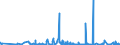 KN 61042200 /Exporte /Einheit = Preise (Euro/Bes. Maßeinheiten) /Partnerland: Weissrussland /Meldeland: Eur27_2020 /61042200:Kombinationen aus Gewirken Oder Gestricken aus Baumwolle, für Frauen Oder Mädchen (Ausg. Skikombinationen und Badebekleidung)