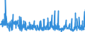 CN 61042200 /Exports /Unit = Prices (Euro/suppl. units) /Partner: Russia /Reporter: Eur27_2020 /61042200:Women's or Girls' Ensembles of Cotton, Knitted or Crocheted (Excl. ski Ensembles and Swimwear)