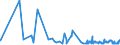 KN 61042200 /Exporte /Einheit = Preise (Euro/Bes. Maßeinheiten) /Partnerland: Georgien /Meldeland: Eur27_2020 /61042200:Kombinationen aus Gewirken Oder Gestricken aus Baumwolle, für Frauen Oder Mädchen (Ausg. Skikombinationen und Badebekleidung)