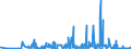 KN 61042200 /Exporte /Einheit = Preise (Euro/Bes. Maßeinheiten) /Partnerland: Kasachstan /Meldeland: Eur27_2020 /61042200:Kombinationen aus Gewirken Oder Gestricken aus Baumwolle, für Frauen Oder Mädchen (Ausg. Skikombinationen und Badebekleidung)