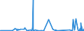 KN 61042200 /Exporte /Einheit = Preise (Euro/Bes. Maßeinheiten) /Partnerland: Kirgistan /Meldeland: Eur27_2020 /61042200:Kombinationen aus Gewirken Oder Gestricken aus Baumwolle, für Frauen Oder Mädchen (Ausg. Skikombinationen und Badebekleidung)