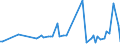 KN 61042200 /Exporte /Einheit = Preise (Euro/Bes. Maßeinheiten) /Partnerland: Serb.-mont. /Meldeland: Eur15 /61042200:Kombinationen aus Gewirken Oder Gestricken aus Baumwolle, für Frauen Oder Mädchen (Ausg. Skikombinationen und Badebekleidung)