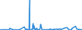 KN 61042200 /Exporte /Einheit = Preise (Euro/Bes. Maßeinheiten) /Partnerland: Aegypten /Meldeland: Eur27_2020 /61042200:Kombinationen aus Gewirken Oder Gestricken aus Baumwolle, für Frauen Oder Mädchen (Ausg. Skikombinationen und Badebekleidung)