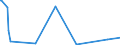 KN 61042200 /Exporte /Einheit = Preise (Euro/Bes. Maßeinheiten) /Partnerland: Guinea-biss. /Meldeland: Eur27_2020 /61042200:Kombinationen aus Gewirken Oder Gestricken aus Baumwolle, für Frauen Oder Mädchen (Ausg. Skikombinationen und Badebekleidung)