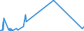 KN 61042200 /Exporte /Einheit = Preise (Euro/Bes. Maßeinheiten) /Partnerland: Dem. Rep. Kongo /Meldeland: Eur27_2020 /61042200:Kombinationen aus Gewirken Oder Gestricken aus Baumwolle, für Frauen Oder Mädchen (Ausg. Skikombinationen und Badebekleidung)