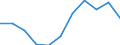 CN 61042300 /Exports /Unit = Prices (Euro/suppl. units) /Partner: Belgium/Luxembourg /Reporter: Eur27 /61042300:Women's or Girls' Ensembles of Synthetic Fibres, Knitted or Crocheted (Excl. ski Ensembles and Swimwear)