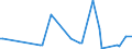 CN 61042300 /Exports /Unit = Prices (Euro/suppl. units) /Partner: Serb.monten. /Reporter: Eur15 /61042300:Women's or Girls' Ensembles of Synthetic Fibres, Knitted or Crocheted (Excl. ski Ensembles and Swimwear)