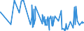 CN 61043200 /Exports /Unit = Prices (Euro/suppl. units) /Partner: Libya /Reporter: Eur27_2020 /61043200:Women's or Girls' Jackets and Blazers of Cotton, Knitted or Crocheted (Excl. Wind-jackets and Similar Articles)