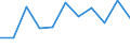 KN 61043300 /Exporte /Einheit = Preise (Euro/Bes. Maßeinheiten) /Partnerland: Ceuta und Melilla /Meldeland: Eur27 /61043300:Jacken aus Gewirken Oder Gestricken aus Synthetischen Chemiefasern, für Frauen Oder Mädchen (Ausg. Windjacken und ähnl. Waren)