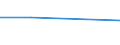 KN 61043300 /Exporte /Einheit = Preise (Euro/Bes. Maßeinheiten) /Partnerland: Tschechoslow /Meldeland: Eur27 /61043300:Jacken aus Gewirken Oder Gestricken aus Synthetischen Chemiefasern, für Frauen Oder Mädchen (Ausg. Windjacken und ähnl. Waren)