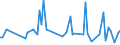 KN 61043300 /Exporte /Einheit = Preise (Euro/Bes. Maßeinheiten) /Partnerland: Serb.-mont. /Meldeland: Eur15 /61043300:Jacken aus Gewirken Oder Gestricken aus Synthetischen Chemiefasern, für Frauen Oder Mädchen (Ausg. Windjacken und ähnl. Waren)