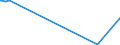 KN 61043300 /Exporte /Einheit = Preise (Euro/Bes. Maßeinheiten) /Partnerland: Sierra Leone /Meldeland: Eur27_2020 /61043300:Jacken aus Gewirken Oder Gestricken aus Synthetischen Chemiefasern, für Frauen Oder Mädchen (Ausg. Windjacken und ähnl. Waren)