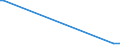 KN 61043900 /Exporte /Einheit = Preise (Euro/Bes. Maßeinheiten) /Partnerland: Sierra Leone /Meldeland: Eur27_2020 /61043900:Jacken aus Gewirken Oder Gestricken aus Spinnstoffen, für Frauen Oder Mädchen (Ausg. aus Wolle Oder Feinen Tierhaaren, Baumwolle Oder Synthetischen Chemiefasern Sowie Windjacken und ähnl. Waren)