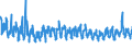 KN 61044200 /Exporte /Einheit = Preise (Euro/Bes. Maßeinheiten) /Partnerland: Luxemburg /Meldeland: Eur27_2020 /61044200:Kleider aus Gewirken Oder Gestricken aus Baumwolle, für Frauen Oder Mädchen (Ausg. Unterkleider)