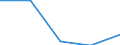 KN 61044200 /Exporte /Einheit = Preise (Euro/Bes. Maßeinheiten) /Partnerland: Faeroer /Meldeland: Eur27 /61044200:Kleider aus Gewirken Oder Gestricken aus Baumwolle, für Frauen Oder Mädchen (Ausg. Unterkleider)