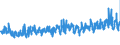 KN 61044200 /Exporte /Einheit = Preise (Euro/Bes. Maßeinheiten) /Partnerland: Finnland /Meldeland: Eur27_2020 /61044200:Kleider aus Gewirken Oder Gestricken aus Baumwolle, für Frauen Oder Mädchen (Ausg. Unterkleider)