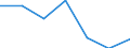 KN 61044200 /Exporte /Einheit = Preise (Euro/Bes. Maßeinheiten) /Partnerland: Schweiz /Meldeland: Eur27 /61044200:Kleider aus Gewirken Oder Gestricken aus Baumwolle, für Frauen Oder Mädchen (Ausg. Unterkleider)