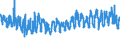 KN 61044200 /Exporte /Einheit = Preise (Euro/Bes. Maßeinheiten) /Partnerland: Oesterreich /Meldeland: Eur27_2020 /61044200:Kleider aus Gewirken Oder Gestricken aus Baumwolle, für Frauen Oder Mädchen (Ausg. Unterkleider)