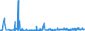 KN 61044200 /Exporte /Einheit = Preise (Euro/Bes. Maßeinheiten) /Partnerland: Ehem.jug.rep.mazed /Meldeland: Eur27_2020 /61044200:Kleider aus Gewirken Oder Gestricken aus Baumwolle, für Frauen Oder Mädchen (Ausg. Unterkleider)