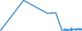 KN 61044200 /Exporte /Einheit = Preise (Euro/Bes. Maßeinheiten) /Partnerland: Sierra Leone /Meldeland: Eur27_2020 /61044200:Kleider aus Gewirken Oder Gestricken aus Baumwolle, für Frauen Oder Mädchen (Ausg. Unterkleider)