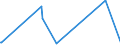 CN 61044900 /Exports /Unit = Prices (Euro/suppl. units) /Partner: Guinea /Reporter: European Union /61044900:Women's or Girls' Dresses of Textile Materials, Knitted or Crocheted (Excl. of Wool, Fine Animal Hair, Cotton, Man-made Fibres and Petticoats)