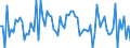 KN 61046110 /Exporte /Einheit = Preise (Euro/Bes. Maßeinheiten) /Partnerland: Niederlande /Meldeland: Europäische Union /61046110:Hosen, Lang 'einschl. Kniebundhosen und Žhnl. Hosen', aus Gewirken Oder Gestricken aus Wolle Oder Feinen Tierhaaren, fr Frauen Oder M„dchen (Ausg. Latzhosen und Unterhosen)