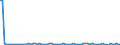 KN 61046110 /Exporte /Einheit = Preise (Euro/Bes. Maßeinheiten) /Partnerland: Ver.koenigreich /Meldeland: Europäische Union /61046110:Hosen, Lang 'einschl. Kniebundhosen und Žhnl. Hosen', aus Gewirken Oder Gestricken aus Wolle Oder Feinen Tierhaaren, fr Frauen Oder M„dchen (Ausg. Latzhosen und Unterhosen)