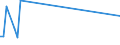 KN 61046110 /Exporte /Einheit = Preise (Euro/Bes. Maßeinheiten) /Partnerland: Ceuta /Meldeland: Europäische Union /61046110:Hosen, Lang 'einschl. Kniebundhosen und Žhnl. Hosen', aus Gewirken Oder Gestricken aus Wolle Oder Feinen Tierhaaren, fr Frauen Oder M„dchen (Ausg. Latzhosen und Unterhosen)